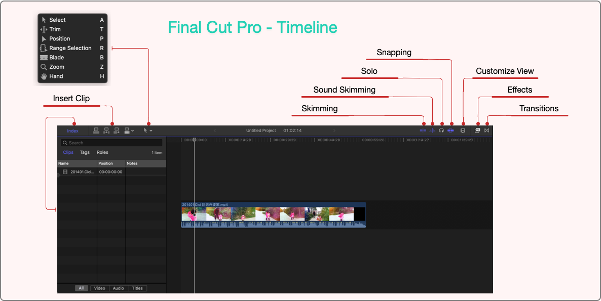 Final Cut Pro Timeline