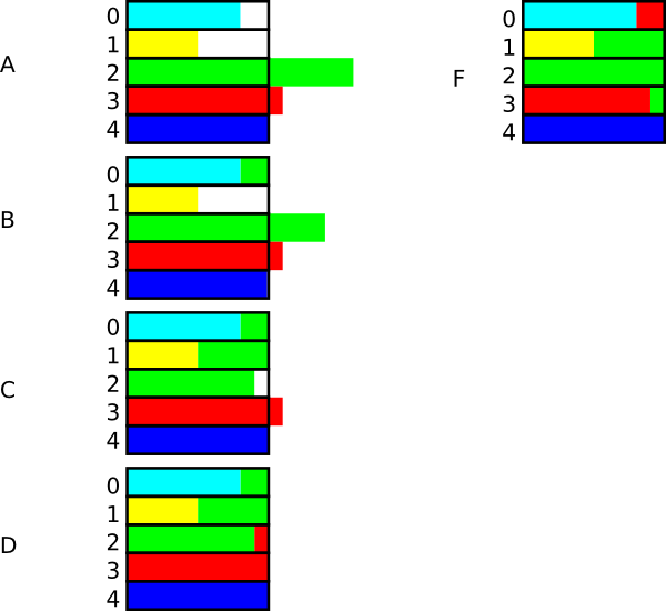 Alias Method