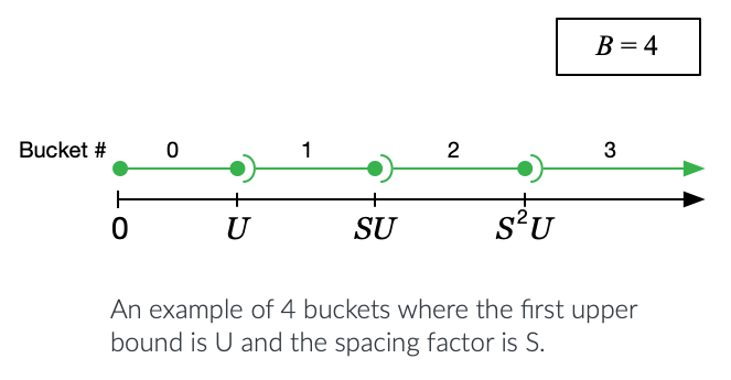 Fee Rate Buckets