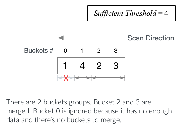 Buckets Merge