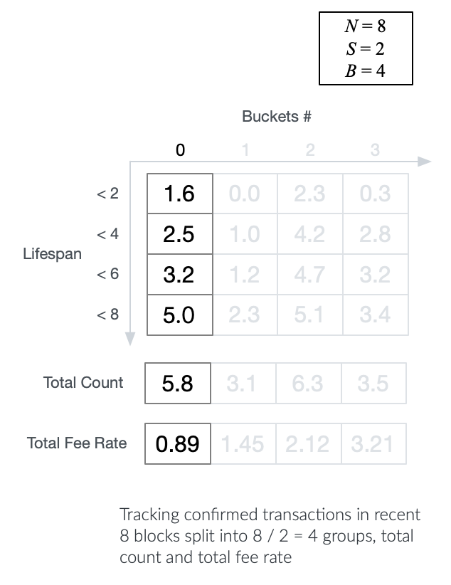 Tracking Confirmed Transactions