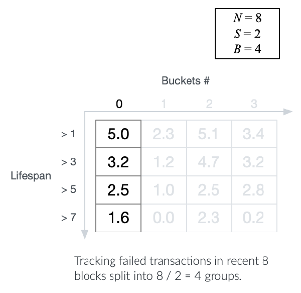 bitcoin core fee bitcoin core fee