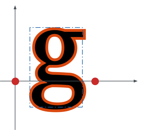 Glyph 没对齐