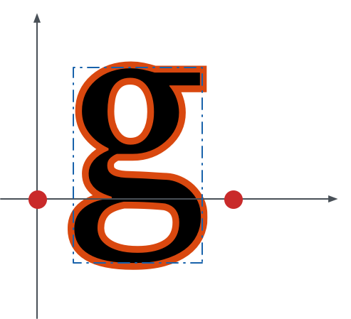 Glyphs 加描边