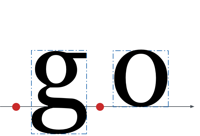 Glyphs Line