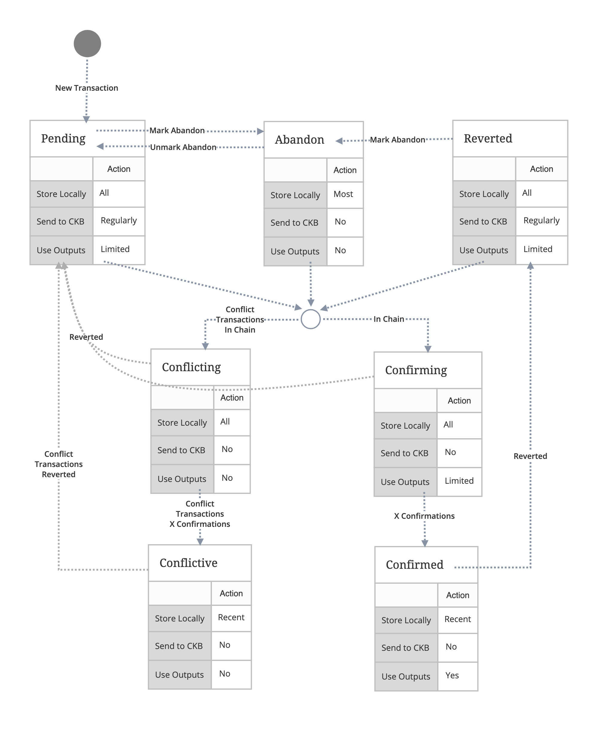 transaction-state-diagram