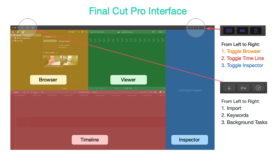 Final Cut Pro Interface
