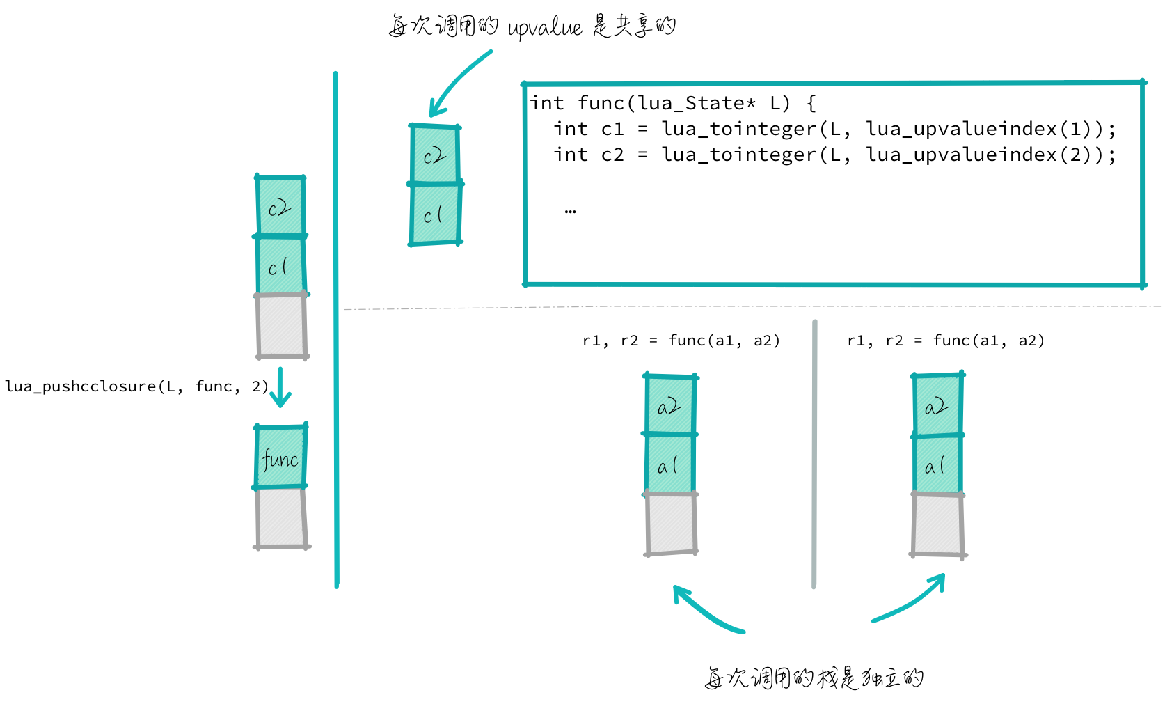 Lua C 闭包方法
